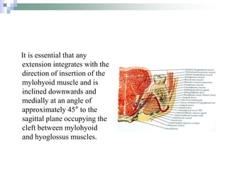 It is essential that any
extension integrates with the
direction of insertion of the
mylohyoid muscle and is
inclined downwards and
medially at an angle of
approximately 45° to the
sagittal plane occupying the
cleft between mylohyoid
and hyoglossus muscles.
 