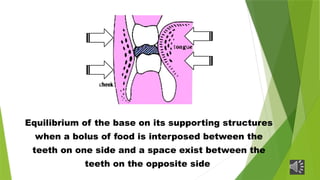 Equilibrium of the base on its supporting structures
when a bolus of food is interposed between the
teeth on one side and a space exist between the
teeth on the opposite side
 