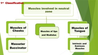 Muscles involved in neutral
zone
Muscles of
Cheeks
Masseter
Buccinator
Muscles of
Tongue
Intrinsic and
Extrinsic
Muscles
Muscles of lips
and Modiolus
1st
Classification
 