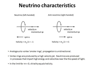 Neutrino characteristics
• Analogous to vortex ‘smoke rings’, propagation is unidirectional.
• Vortex rings are produced by a high velocity jet. Neutrinos are produced
in processes that impart high energy and velocities near the the speed of light.
• In the limit for m = 0, chirality equals helicity.
 