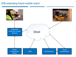 JCB extending future mobile reach




         TaskMaster
      Enterprise mobility
           gateway
                                  Cloud




          Dealer                                             Excel
        management          CRM           BI Dashboard   spreadsheets
          system
 