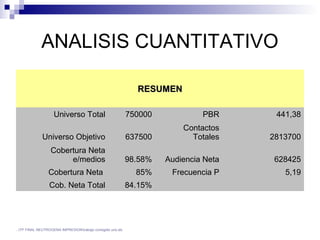 ANALISIS CUANTITATIVO 
RREESSUUMMEENN 
Universo Total 750000 PBR 441,38 
Universo Objetivo 637500 
Contactos 
Totales 2813700 
Cobertura Neta 
e/medios 98.58% Audiencia Neta 628425 
Cobertura Neta 85% Frecuencia P 5,19 
Cob. Neta Total 84.15% 
..TP FINAL NEUTROGENA IMPRESIONtrabajo corregido uno.xls 
 
