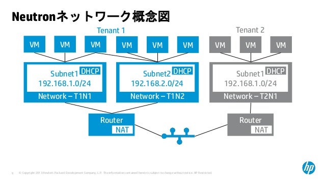 openstack超入門シリーズ いまさら聞けないneutronの使い方