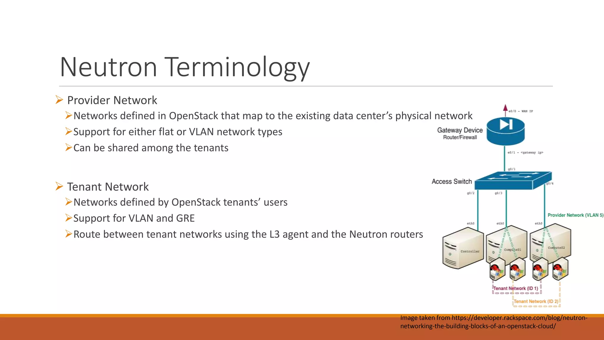 Neutron Terminology
 Provider Network
Networks defined in OpenStack that map to the existing data center’s physical network
Support for either flat or VLAN network types
Can be shared among the tenants
 Tenant Network
Networks defined by OpenStack tenants’ users
Support for VLAN and GRE
Route between tenant networks using the L3 agent and the Neutron routers
Image taken from https://developer.rackspace.com/blog/neutron-
networking-the-building-blocks-of-an-openstack-cloud/
 