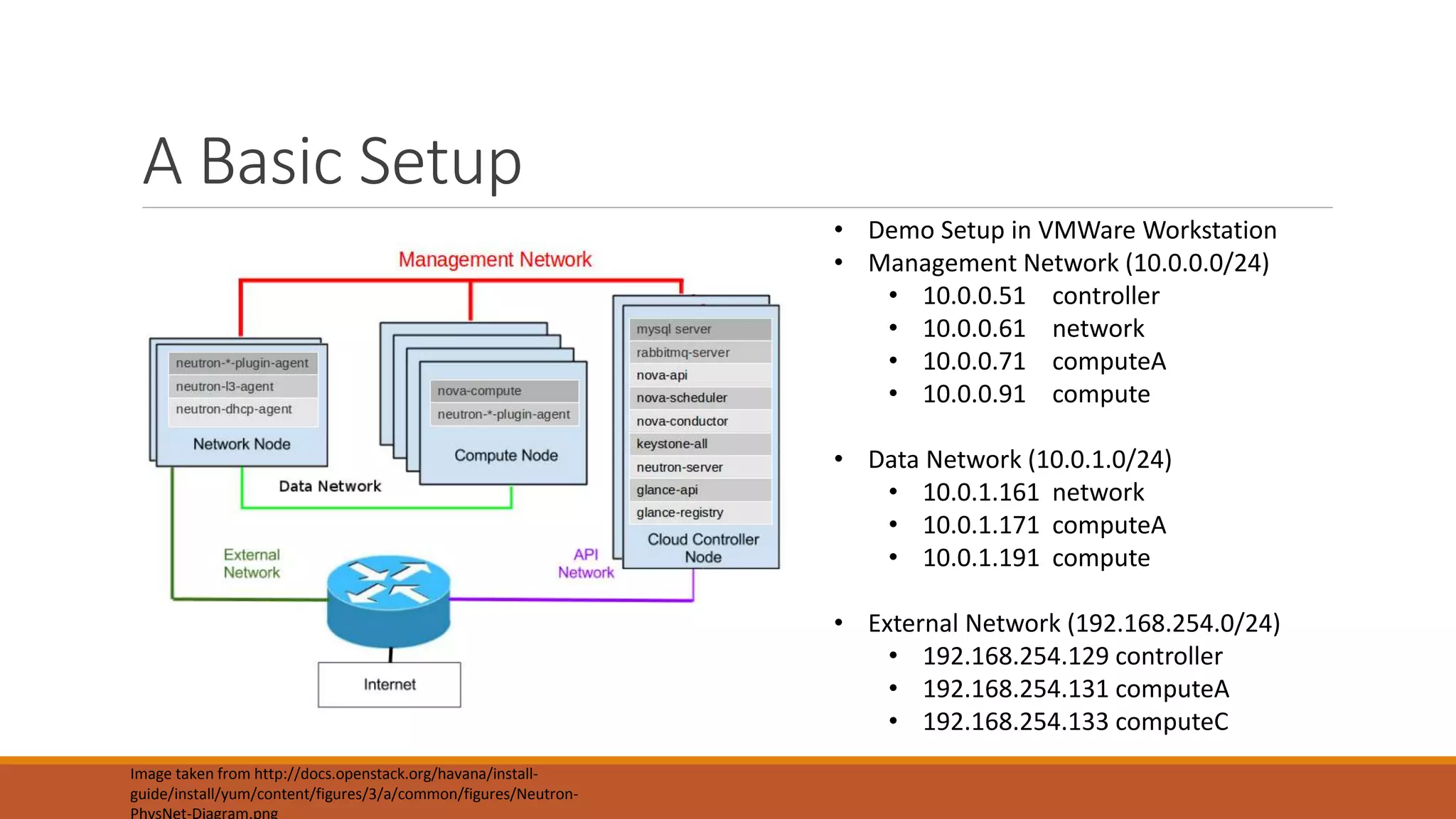 A Basic Setup
Image taken from http://docs.openstack.org/havana/install-
guide/install/yum/content/figures/3/a/common/figures/Neutron-
• Demo Setup in VMWare Workstation
• Management Network (10.0.0.0/24)
• 10.0.0.51 controller
• 10.0.0.61 network
• 10.0.0.71 computeA
• 10.0.0.91 compute
• Data Network (10.0.1.0/24)
• 10.0.1.161 network
• 10.0.1.171 computeA
• 10.0.1.191 compute
• External Network (192.168.254.0/24)
• 192.168.254.129 controller
• 192.168.254.131 computeA
• 192.168.254.133 computeC
 
