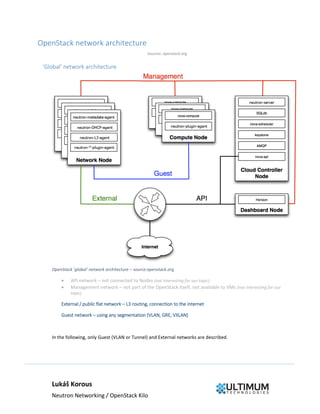 Lukáš Korous
Neutron Networking / OpenStack Kilo
OpenStack network architecture
Sources: openstack.org
‘Global’ network architecture
OpenStack ’global’ network architecture – source:openstack.org
 API network – not connected to Nodes (not interesting for our topic)
 Management network – not part of the OpenStack itself, not available to VMs (not interesting for our
topic)
External / public flat network – L3 routing, connection to the internet
Guest network – using any segmentation (VLAN, GRE, VXLAN)
In the following, only Guest (VLAN or Tunnel) and External networks are described.
 