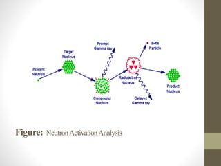 Neutron activation analysis | PPT