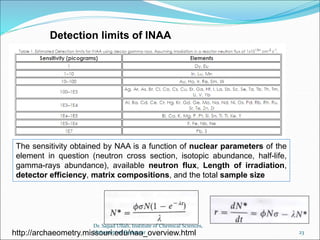 http://archaeometry.missouri.edu/naa_overview.html
Detection limits of INAA
The sensitivity obtained by NAA is a function of nuclear parameters of the
element in question (neutron cross section, isotopic abundance, half-life,
gamma-rays abundance), available neutron flux, Length of irradiation,
detector efficiency, matrix compositions, and the total sample size
Dr. Sajjad Ullah, Institute of Chemical Sciences,
University of Peshawar 23
 