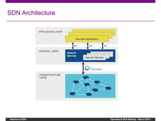 Neutron & SDN OpenStack BCN MeetUp - March 2014
SDN Architecture
 