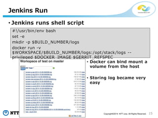 Neutron Ci Run On Docker