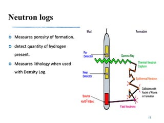 Neutron logs
17
 Measures porosity of formation.
 detect quantity of hydrogen
present.
 Measures lithology when used
with Density Log.
 