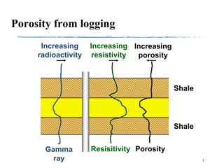 Porosity from logging
7
Gamma
ray
Resisitivity Porosity
Increasing
radioactivity
Increasing
resistivity
Increasing
porosity
Shale
Shale
 