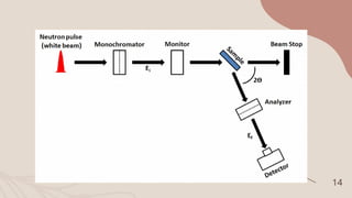 Neutron diffraction and electron diffraction techniques | PPTX
