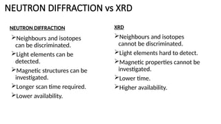 Neutron Diffractor neutron diffraction intro_Suci Winarsih.pptx