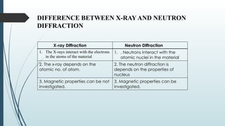 Neutron Diffractor Neutron diffraction presentation Vishal Rathore.pptx
