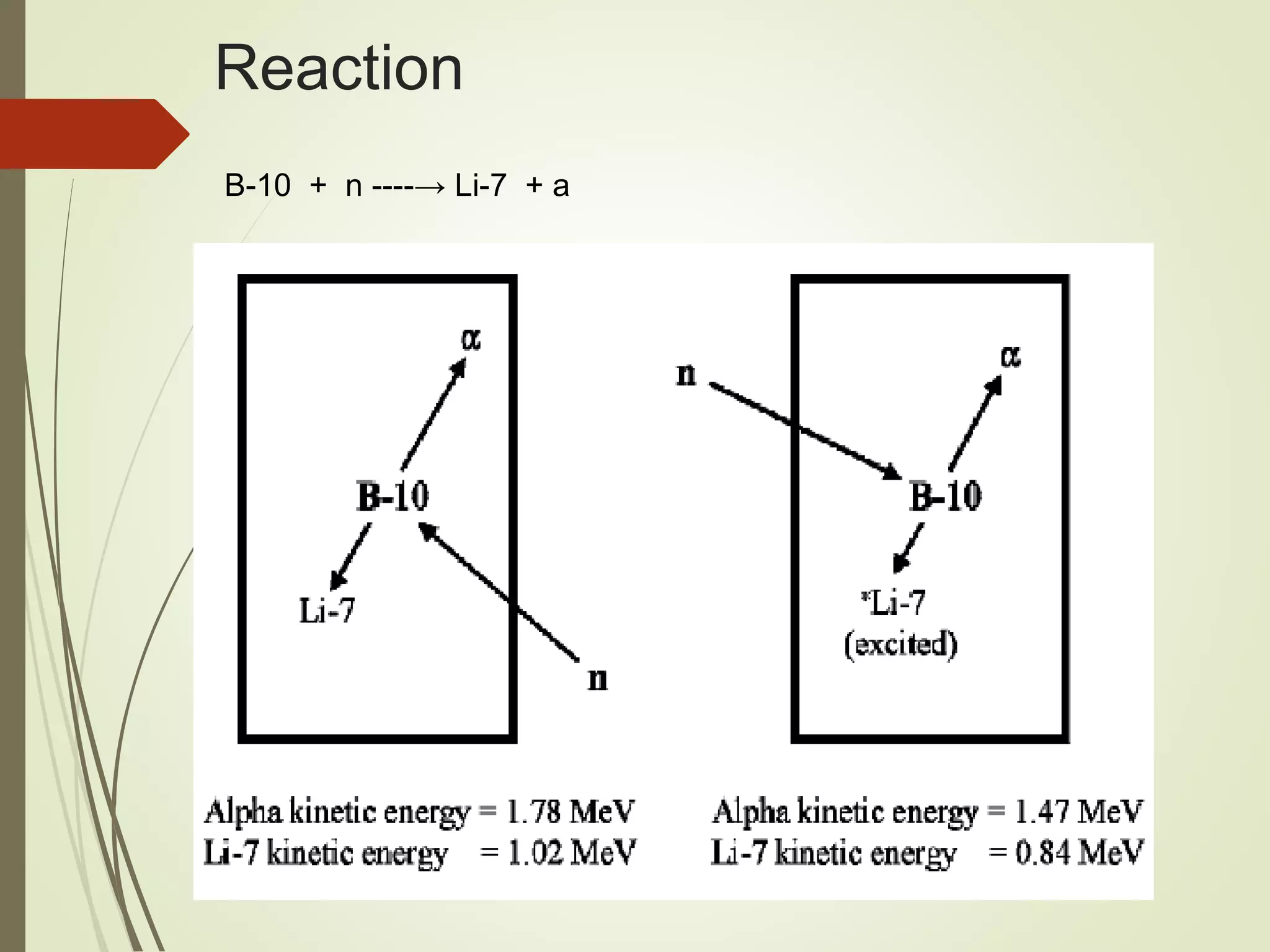 Reaction
B-10 + n ----→ Li-7 + a
 