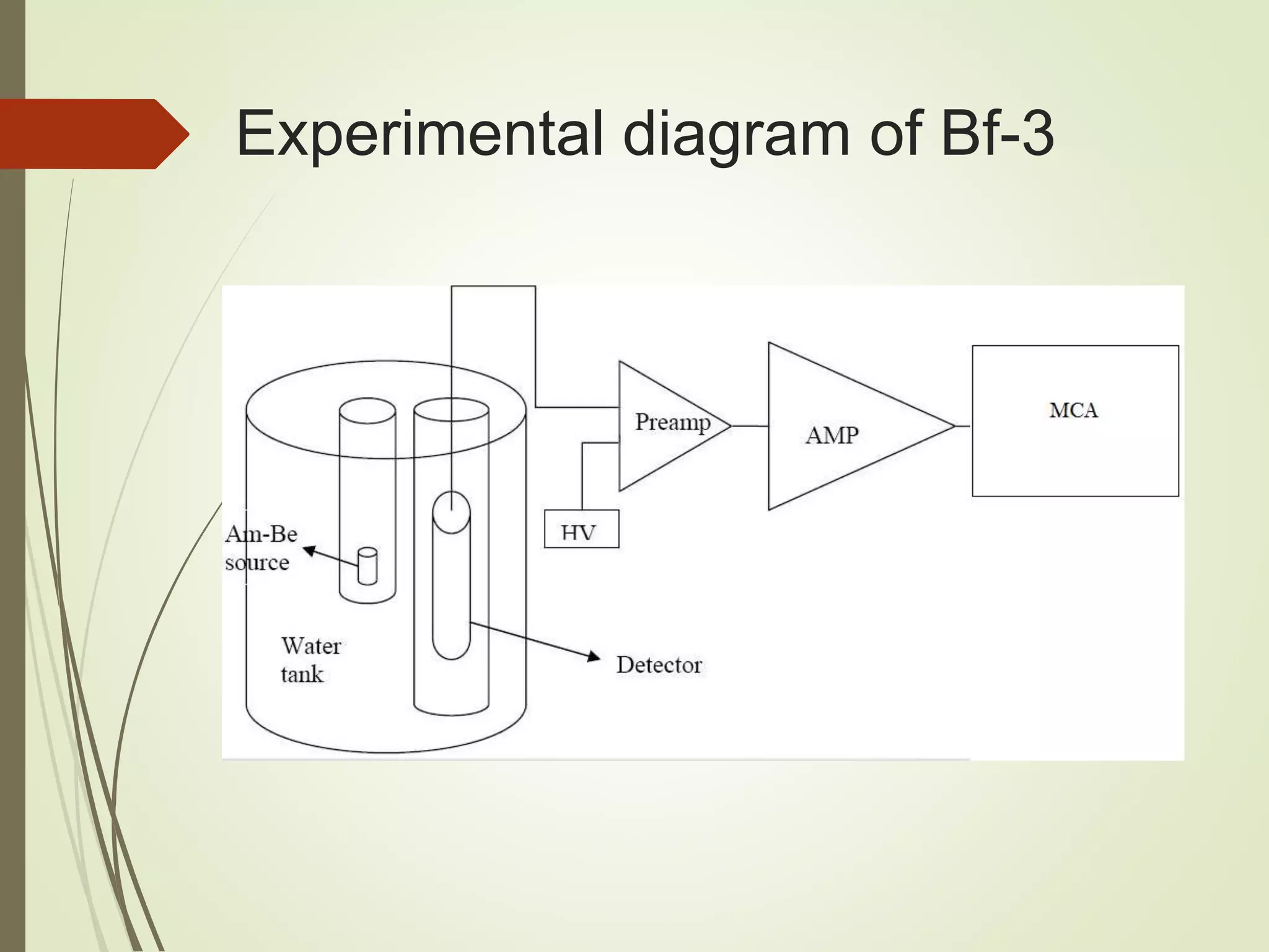 Experimental diagram of Bf-3
 