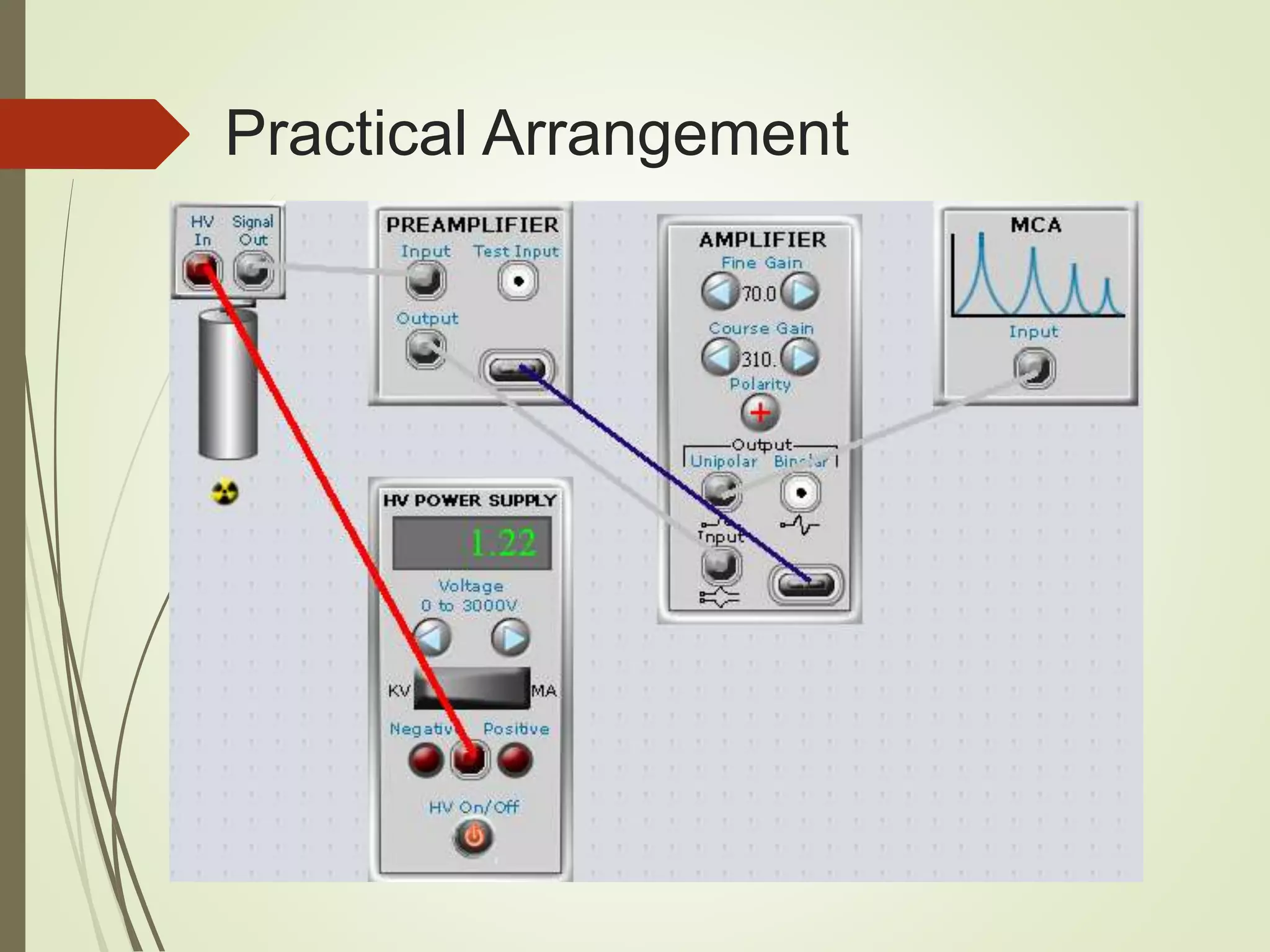 Practical Arrangement
 