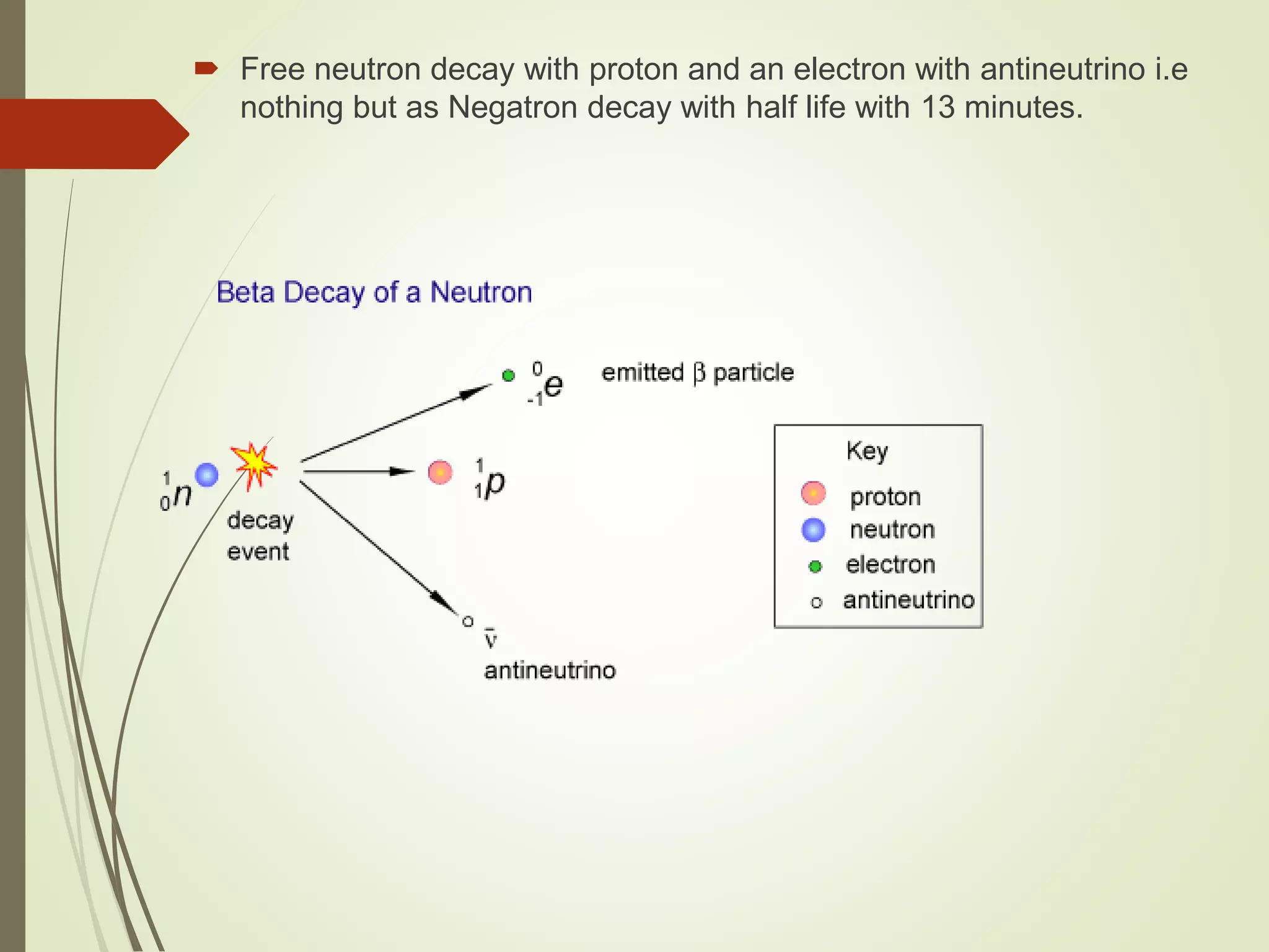  Free neutron decay with proton and an electron with antineutrino i.e
nothing but as Negatron decay with half life with 13 minutes.
 