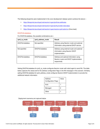 Page 3 of 8
© 2015 Cisco and/or its affiliates. All rights reserved. This document is Cisco Public Information. Page 3 of 8
The following blueprints were implemented in the Juno development release cycle to achieve the above –
• https://blueprints.launchpad.net/neutron/+spec/ipv6-two-attributes
• https://blueprints.launchpad.net/neutron/+spec/ipv6-provider-nets-slaac
• https://blueprints.launchpad.net/neutron/+spec/neutron-ipv6-radvd-ra (Cisco lead)
DHCPv6-stateless
For DHCPv6-stateless, the possible combinations are –
ipv6_ra_mode ipv6_address_mode Result
DHCPv6-stateless Not specified Address using Neutron router and optional
information using external DHCP service
Not specified DHCPv6-stateless Address using external router and optional
information using Neutron DHCP
implementation
DHCPv6-stateless DHCPv6-stateless Address and optional information using
Neutron router and DHCP implementation
respectively
Setting DHCPv6-stateless for ipv6_ra_mode configures Neutron router with radvd agent to send RA. The table
below captures the values set for the address configuration flags in the RA messages in this scenario. Similarly,
setting DHCPv6-stateless for ipv6_address_mode configures Neutron DHCP implementation to provide the
additional network information.
Address
Configuration Flags
Value
Auto 1
Managed 0
Other 1
Deployment scenarios are captured below.
 