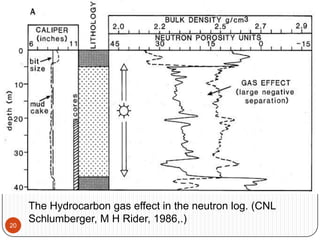 The Hydrocarbon gas effect in the neutron log. (CNL
Schlumberger, M H Rider, 1986,.)
20
 