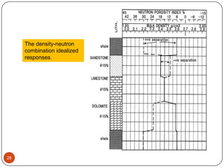 28
The density-neutron
combination idealized
responses.
 