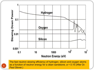 6
The fast neutron slowing efficiency of hydrogen, silicon and oxygen atoms
as a function of neutron energy for a clean sandstone, ø = 0.15 (After Dr.
Paul Glover.)
 