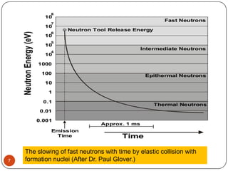 7
The slowing of fast neutrons with time by elastic collision with
formation nuclei (After Dr. Paul Glover.)
 