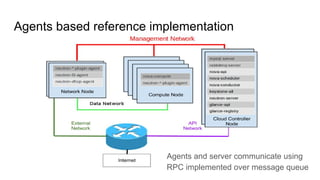 Agents based reference implementation
Agents and server communicate using
RPC implemented over message queue
 