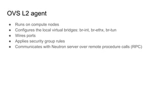OVS L2 agent
● Runs on compute nodes
● Configures the local virtual bridges: br-int, br-ethx, br-tun
● Wires ports
● Applies security group rules
● Communicates with Neutron server over remote procedure calls (RPC)
 