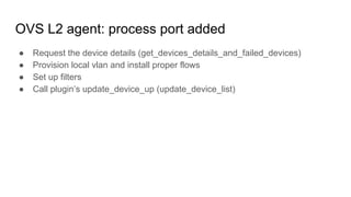 OVS L2 agent: process port added
● Request the device details (get_devices_details_and_failed_devices)
● Provision local vlan and install proper flows
● Set up filters
● Call plugin’s update_device_up (update_device_list)
 