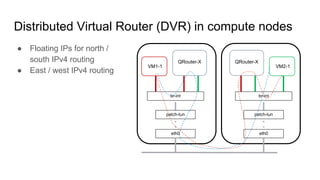 Distributed Virtual Router (DVR) in compute nodes
● Floating IPs for north /
south IPv4 routing
● East / west IPv4 routing
“VM1-1
patch-tun
br-int
eth0
QRouter-X
“VM2-1
patch-tun
br-int
eth0
QRouter-X
 