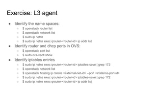 Exercise: L3 agent
● Identify the name spaces:
○ $ openstack router list
○ $ openstack network list
○ $ sudo ip netns
○ $ sudo ip netns exec qrouter-<router-id> ip addr list
● Identify router and dhcp ports in OVS:
○ $ openstack port list
○ $ sudo ovs-vsctl show
● Identify iptables entries
○ $ sudo ip netns exec qrouter-<router-id> iptables-save | grep 172
○ $ openstack network list
○ $ openstack floating ip create <external-net-id> --port <instance-port-id>
○ $ sudo ip netns exec qrouter-<router-id> iptables-save | grep 172
○ $ sudo ip netns exec qrouter-<router-id> ip addr list
 