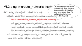 ML2 plug-in create_network: inside DB transaction
def create_network(self, context, network):
with db_api.context_manager.writer.using(context):
result = self.create_network_db(context, network)
self.type_manager.create_network_segments(context, network)
mech_context = driver_context.NetworkContext(self, context, result)
self.mechanism_manager.create_network_precommit(mech_context)
self.mechanism_manager.create_network_postcommit(mech_context)
return self._make_network_dict(result)
Call the DB plug-in to create
the row in the networks table.
It can be called directly like
here, or as super, since the
ML2 plugin inherits from
NeutronDbPluginV2
 