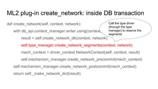 ML2 plug-in create_network: inside DB transaction
def create_network(self, context, network):
with db_api.context_manager.writer.using(context):
result = self.create_network_db(context, network)
self.type_manager.create_network_segments(context, network)
mech_context = driver_context.NetworkContext(self, context, result)
self.mechanism_manager.create_network_precommit(mech_context)
self.mechanism_manager.create_network_postcommit(mech_context)
return self._make_network_dict(result)
Call the type driver
(through the type
manager) to reserve the
segments
 