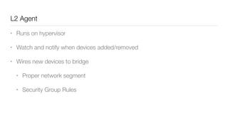 neutron-server
REST API
SERVICE
RPC SERVICE
PLUGIN
• PLUGIN

• Written in Python

• Only one active

• Must implement V2 API calls

• Optional database access

• Optional extension support
 