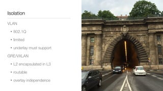 The Plugin
ML2Plugin
core_plugin = neutron.plugins.ml2.plugin.Ml2Plugin
 