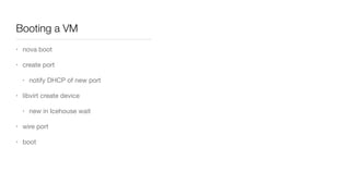 New in Icehouse
• 4 New Plugins/Drivers

• Stability Improvements

• Externally Tested Vendor Plugins

• Performance Improvements
 