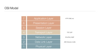 Conﬁguration Agents
 