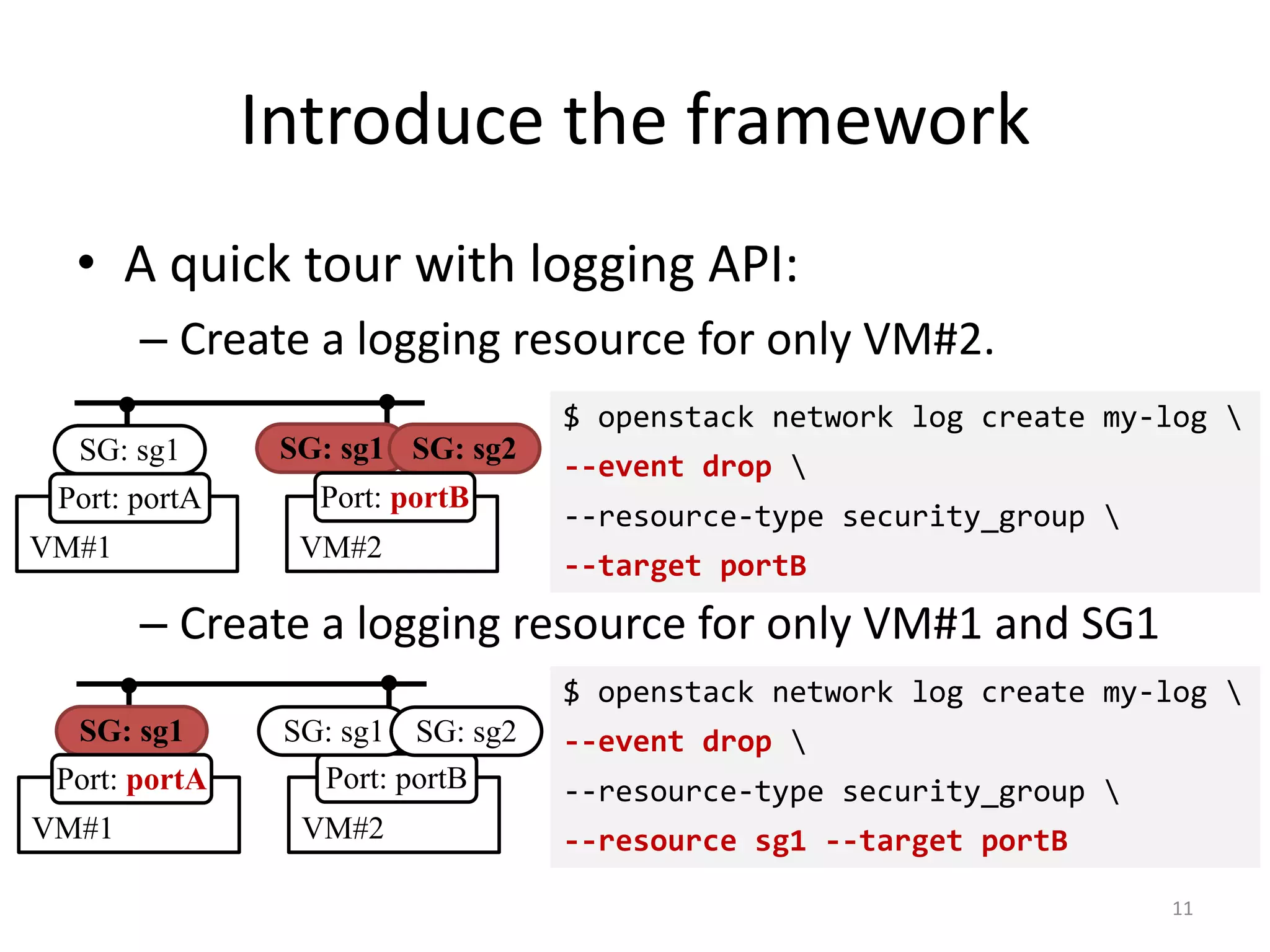 Introduce	the	framework
• A quick	tour	with	logging	API:
– Create	a	logging	resource	for	only	VM#2.
– Create	a	logging	resource	for	only	VM#1	and	SG1
$ openstack network log create my-log 
--event drop 
--resource-type security_group 
--target portB
VM#1 VM#2
SG: sg1
Port: portA
SG: sg1 SG: sg2
Port: portB
VM#1 VM#2
SG: sg1
Port: portA Port: portB
SG: sg1 SG: sg2
$ openstack network log create my-log 
--event drop 
--resource-type security_group 
--resource sg1 --target portB
11
 
