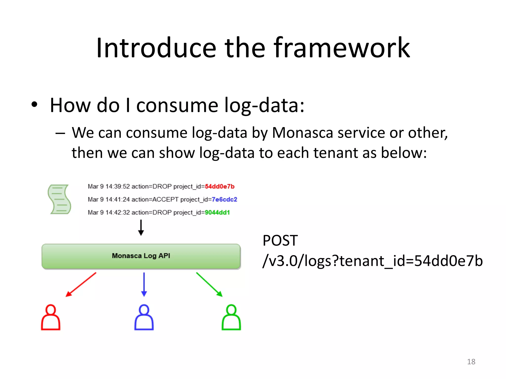 Introduce	the	framework
• How	do	I	consume	log-data:
– We	can	consume	log-data	by	Monasca service	or	other,	
then	we	can	show	log-data	to	each	tenant	as	below:
POST	
/v3.0/logs?tenant_id=54dd0e7b
18
 
