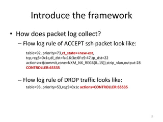 Introduce	the	framework
• How	does	packet	log	collect?
– Flow	log	rule	of	ACCEPT	ssh packet	look	like:
– Flow	log	rule	of	DROP	traffic	looks	like:
table=93,	priority=53,reg5=0x1c	actions=CONTROLLER:65535
table=92,	priority=73,ct_state=+new-est,	
tcp,reg5=0x1c,dl_dst=fa:16:3e:6f:c9:47,tp_dst=22	
actions=ct(commit,zone=NXM_NX_REG6[0..15]),strip_vlan,output:28	
CONTROLLER:65535
15
 