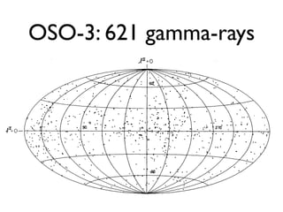 OSO-3: 621 gamma-rays
 