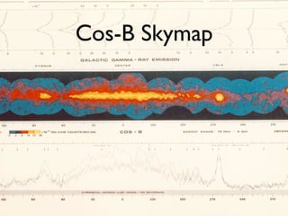 Cos-B Skymap
 