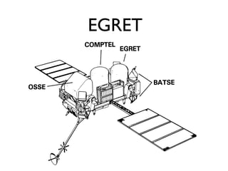 EGRET
 