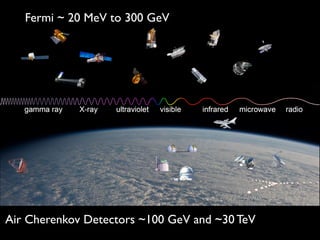 Fermi ~ 20 MeV to 300 GeV
Air Cherenkov Detectors ~100 GeV and ~30 TeV
 