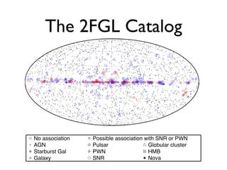 The 2FGL Catalog
No association Possible association with SNR or PWN
AGN Pulsar Globular cluster
Starburst Gal PWN HMB
Galaxy SNR Nova
 