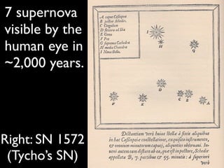 7 supernova
visible by the
human eye in
~2,000 years.
Right: SN 1572
(Tycho’s SN)
 