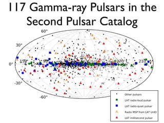 117 Gamma-ray Pulsars in the
Second Pulsar Catalog
 