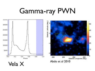 Gamma-ray PWN
Crab Nebula
Vela X
Abdo et al 2010
Abdo et al 2010
 